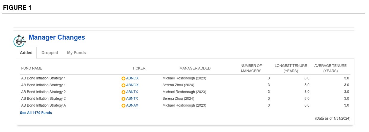 FIGURE 1 Fund Manager Changes at AAII.com/Funds